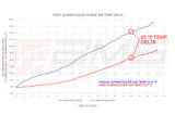 AMS PERFORMANCE NISSAN Z VR30 INTERCOOLERS