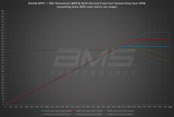 AMS PERFORMANCE VR30DDTT STAGE 1 DIRECT INJECTORS