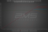 AMS PERFORMANCE VR30DDTT STAGE 1 DIRECT INJECTORS