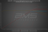 AMS PERFORMANCE VR30DDTT STAGE 1 DIRECT INJECTORS
