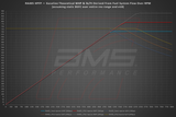 AMS PERFORMANCE VR30DDTT STAGE 1 DIRECT INJECTORS