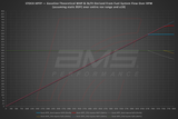 AMS PERFORMANCE VR30DDTT STAGE 1 DIRECT INJECTORS