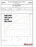 AMS MITSUBISHI LANCER EVOLUTION X TMP CAMSHAFTS