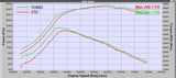 Tomei Expreme Ti Titanium Catback Exhaust System - Subaru WRX STI 11+ / WRX 08+ (Sedan / USDM)